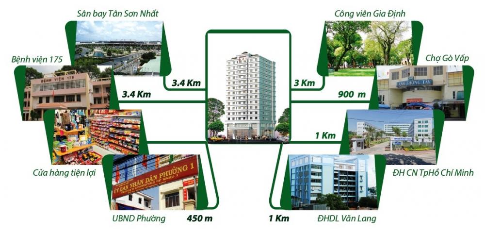 CĂN HỘ SAMLAND AIRPORT